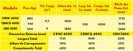 CBHC - Carreta Agrícola Metálica Basculante Hidráulica (Santa Izabel)