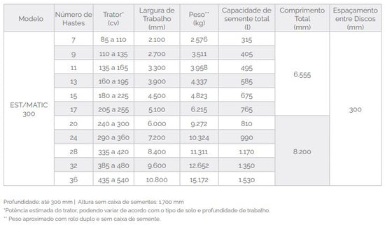 EST/MATIC 300 – Escarificador Tatu com Desarme Automático das Hastes (Tatu Marchesan)