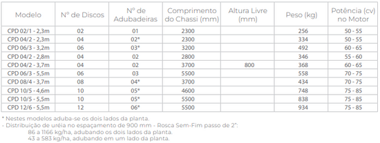 CPD – Cobertura para Plantio Direto (Tatu Marchesan)