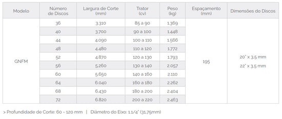 GNFM – Grade Niveladora Flutuante Mecânica (Tatu Marchesan)