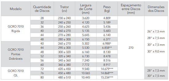 GCCRO 7010 - Grade Civemasa Controle Remoto Offset (Civemasa)