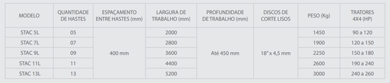 STAC L 450 (5 a 13 Hastes) - Subsolador Leve de Arrasto Civemasa