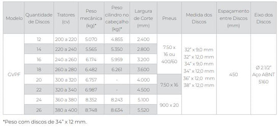GVPF - Grade Aradora Super Pesada com Rodas (Controle Remoto) (Civemasa)