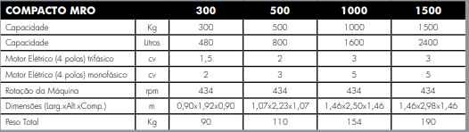 Misturadores de Ração Compacto - MRO 300/500/1000/1500 (MFW)