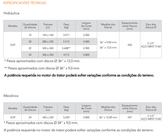 GVP - Grade Aradora Super Pesada (Civemasa)