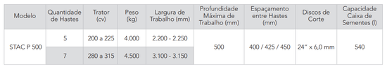 STAC P 500 - Subsolador Pesado de Arrasto com Caixa de Sementes (Civemasa)