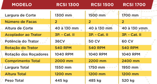 RCSI - Roçadeira Santa Izabel