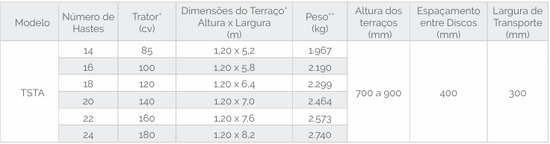 TSTA – Terraceador Super Tatu de Arrasto (Tatu Marchesan)