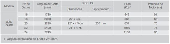 GHD² 3009 – Grade Aradora Hidráulica Deslocável Offset (CANTONEIRA) (Tatu Marchesan)