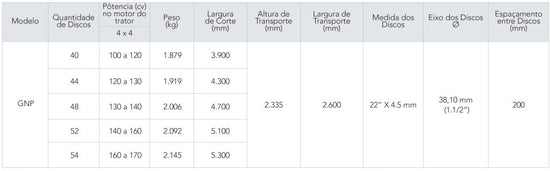 GNP - Grade Niveladora com Pneus para Transporte (Civemasa)