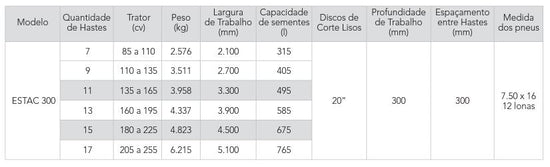 ESTAC 300 - Escarificador de Arrasto Civemasa