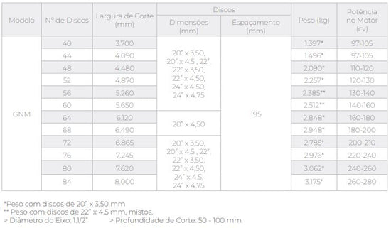 GNM – Grade Niveladora Mecânica (Tatu Marchesan)