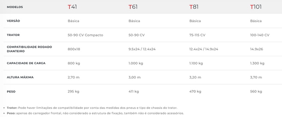 Série T - T41/T61/T81/T101/T121 (Marispan)