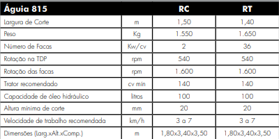 Roçadeira Articulada - Águia (MFW)