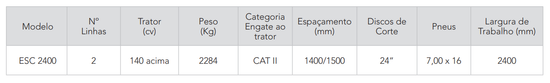 ESC 2400 - Eliminador de Soqueira Civemasa