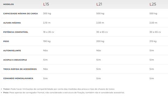 Série L - L15/L21/L25 (Marispan)