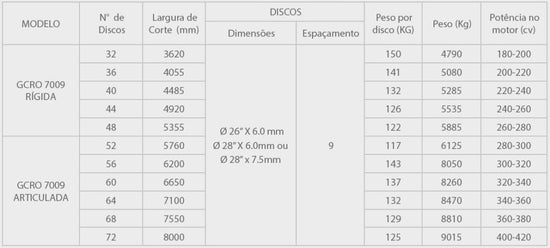 GCRO 7009 – Grade Aradora Controle Remoto Offset (Tatu Marchesan)