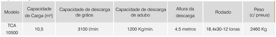 TCA 10500 – Transbordo Rebocável para Cereais e Adubos (Tatu Marchesan)