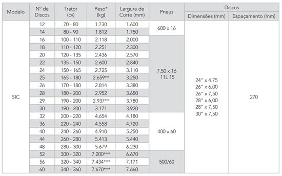 SIC - Grade Super Intermediária Civemasa