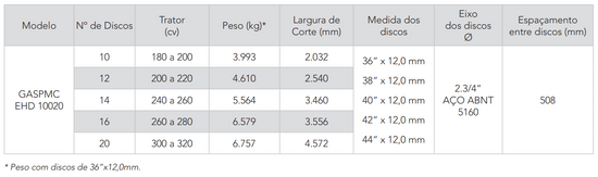 GASPMC EHD 10020 - Grade Aradora Super Pesada Mecânica Civemasa