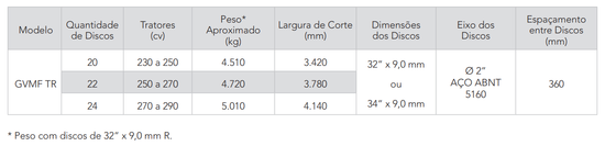 GVMF TR - Grade Aradora Pesada com Pneus (Controle Remoto) (Civemasa)