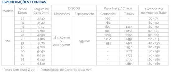 GNF – Grade Niveladora Flutuante (Tatu Marchesan)