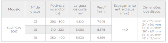 GASPCW 9017 – Grade Aradora Super Pesada com Pneus (Tatu Marchesan)
