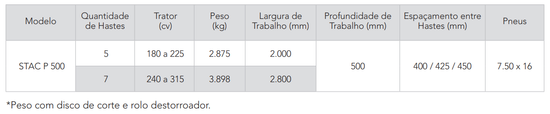 STAC P 500 - Subsolador Pesado de Arrasto Civemasa