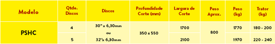 PSHC - Arado Reversível Pesado Canavieiro (Santa Izabel)