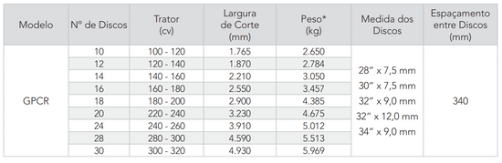 GPCR - Grade Aradora Pesada Controle Remoto (Civemasa)