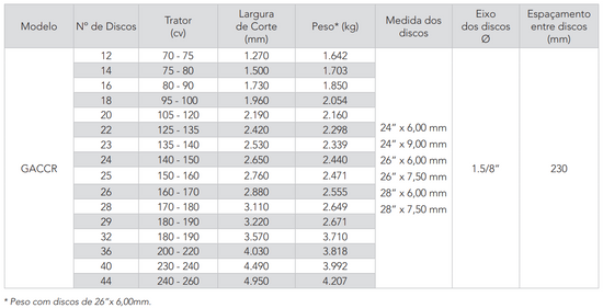 GACCR - Grade Aradora Civemasa Controle Remoto (Civemasa)