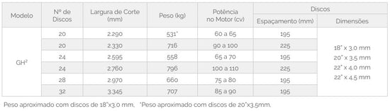 GH² – Grade Hidráulica (Tatu Marchesan)
