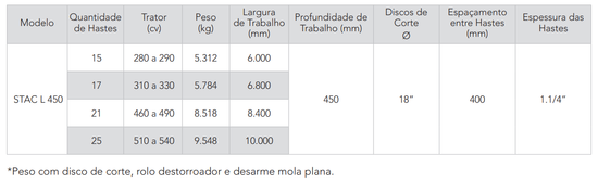 STAC L 450 (15 a 25 Hastes) - Subsolador Leve de Arrasto Civemasa