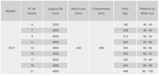 ECH – Escarificador Cultivador Hidráulico (Tatu Marchesan)