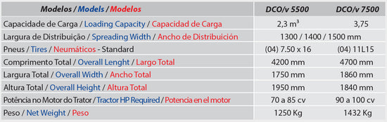 DCO/V – Distribuidor de Composto Orgânico Giratório (Tatu Marchesan)