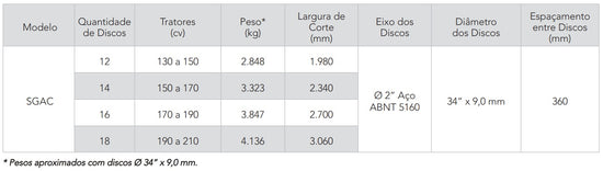 SGAC - Super Grade Aradora Pesada com Pneus (Controle Remoto) (Civemasa)