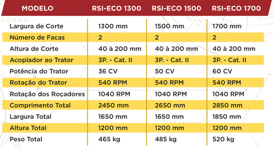 RSI-ECO - Roçadeira Hidráulica Santa Izabel