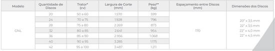 GNL – Grade Niveladora Leve (Tatu Marchesan)