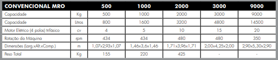 Misturador de Ração Convencional - MRO 500/1000/2000/3000/9000 (MFW)