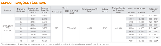 STRONDER 550 LINERAR - Descompactador de Alta Versatilidade (Civemasa)