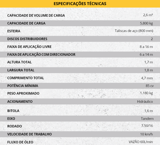 FertMax DCA 5.8 (TMA Máquinas)