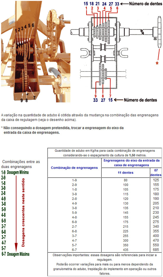 Cultivador São Francisco JR para Cana Crua e Queimada (DMB)