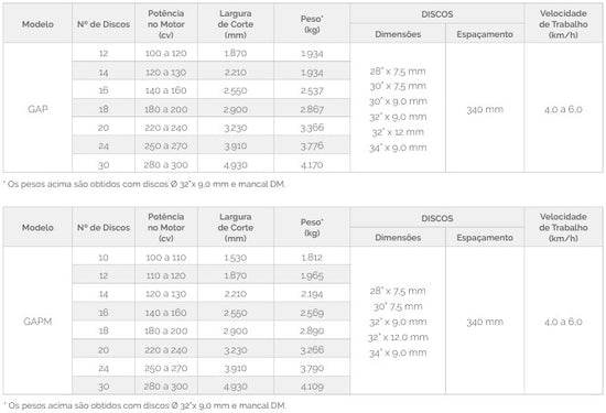GAP/GAPM – Grade Aradora Pesada (Tatu Marchesan)