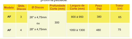 AFSI - Arado Fixo Santa Izabel