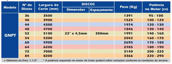 GNPT – Grade Niveladora Pesada Tatu (Tatu Marchesan)
