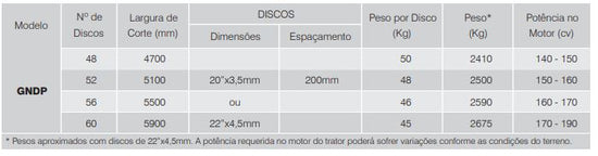 GNDP – Grade Niveladora Dobrável Pesada (Tatu Marchesan)
