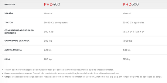 PHD400/PHD600 (Marispan)