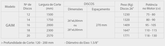 GAIM – Grade Aradora Intermediária Mecânica (Tatu Marchesan)