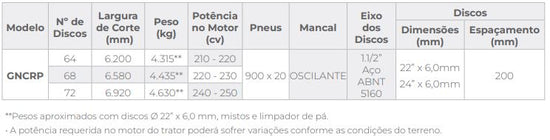 GNCRP – Grade Niveladora Controle Remoto Pesada (Tatu Marchesan)