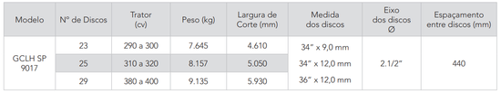 GCLH SP 9017 - Grade Aradora Super Pesada de Arrasto com Pneus (Civemasa)